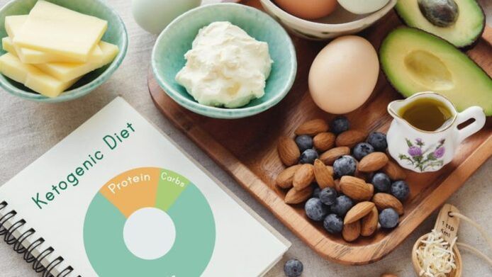 Ketogēnās diētas ēdienkarte sastāv no olbaltumvielām un taukiem